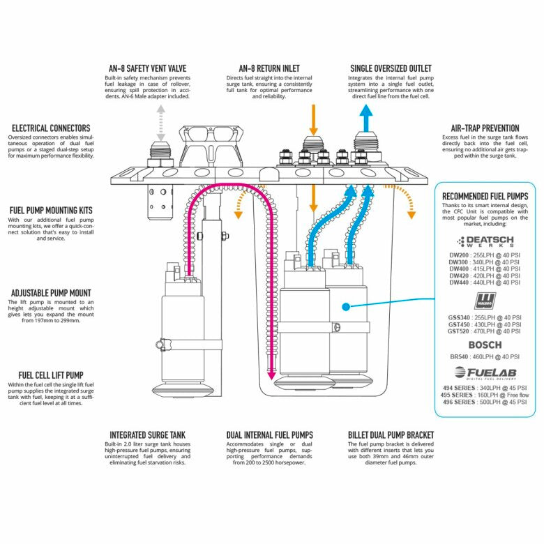 LightCell Fuel Cell with Nuke Performance Without CFC Unit