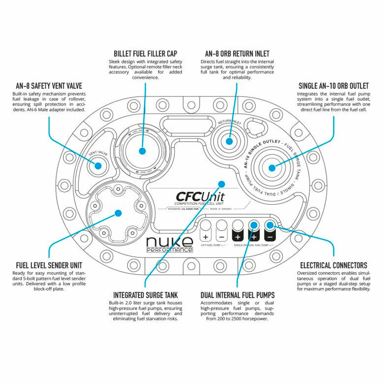 LightCell Fuel Cell with Nuke Performance Without CFC Unit