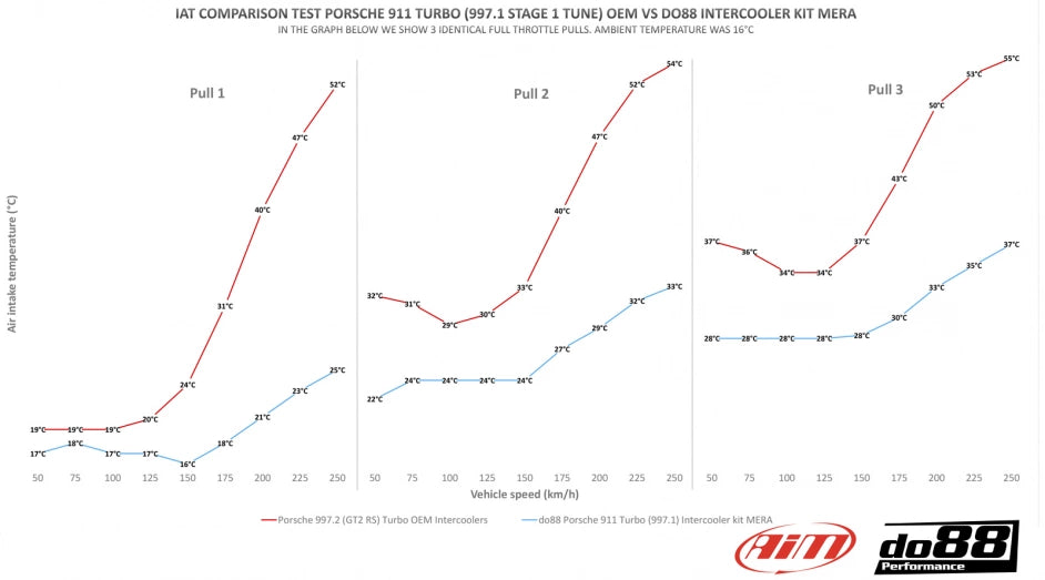 BigPack Porsche 911 Turbo (997.2) Black Pipe