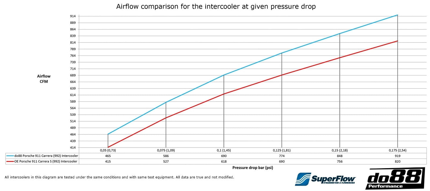 BigPack Porsche 911 Carrera (992.1)