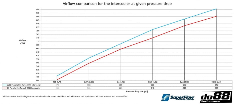 BigPack Porsche 911 Turbo (992)