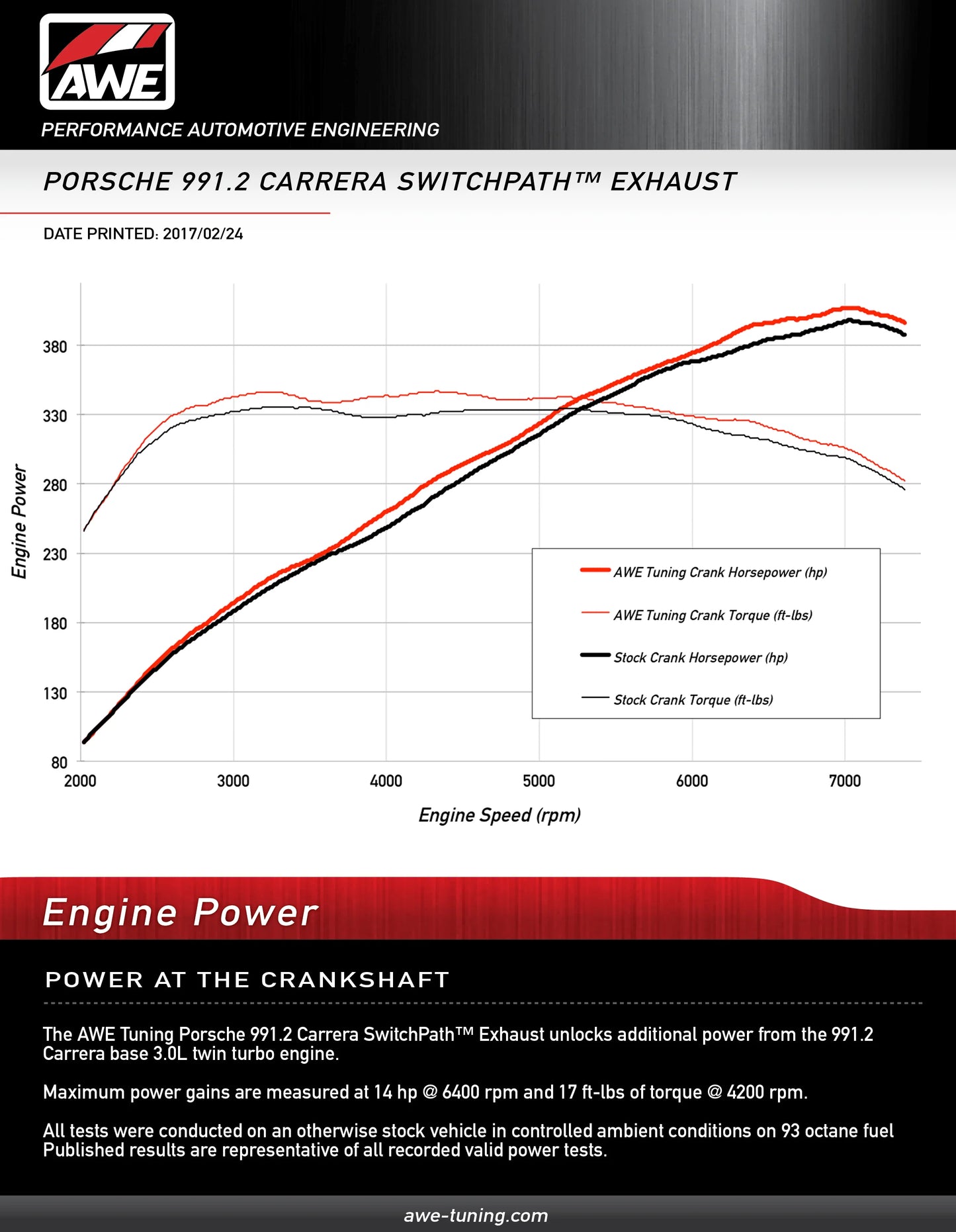 AWE Porsche 991.2 Carrera / S / GTS PSE Exhaust Suite