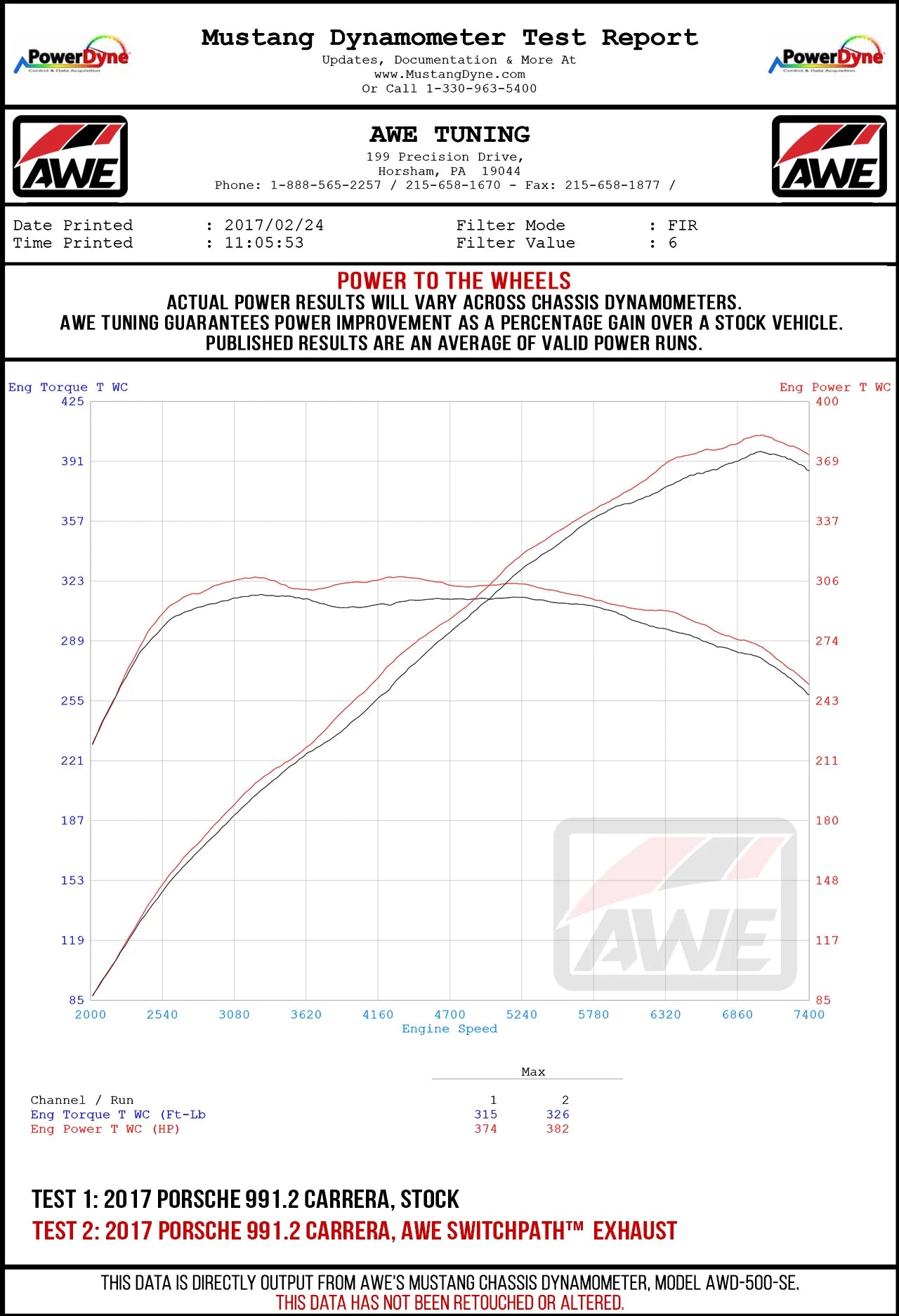 AWE Porsche 991.2 Carrera / S / GTS PSE Exhaust Suite