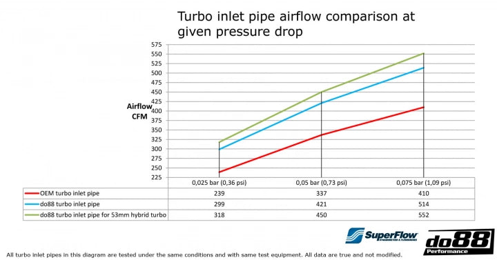 VAG 1.8/2.0 TSI (MQB) Turbo inletpipe