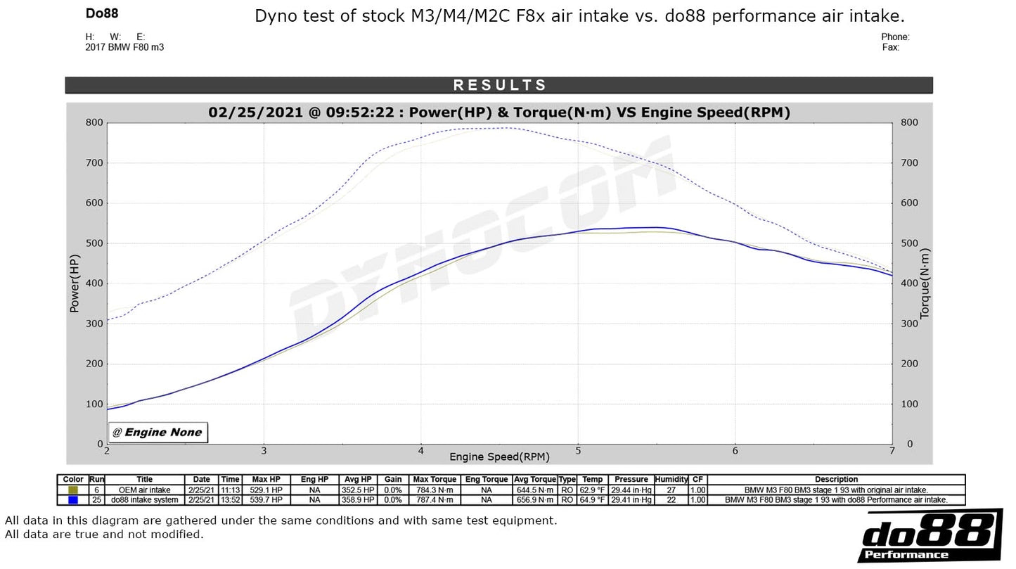 do88 Performance Intake System – BMW F8X M2C / M3 / M4