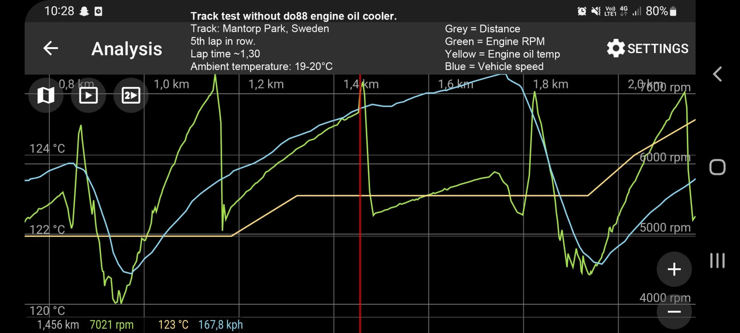 Toyota Yaris GR Oil cooler for do88 Intercooler
