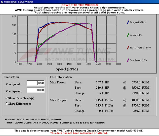 AWE Performance Exhaust for Volkswagen MK6 GTI