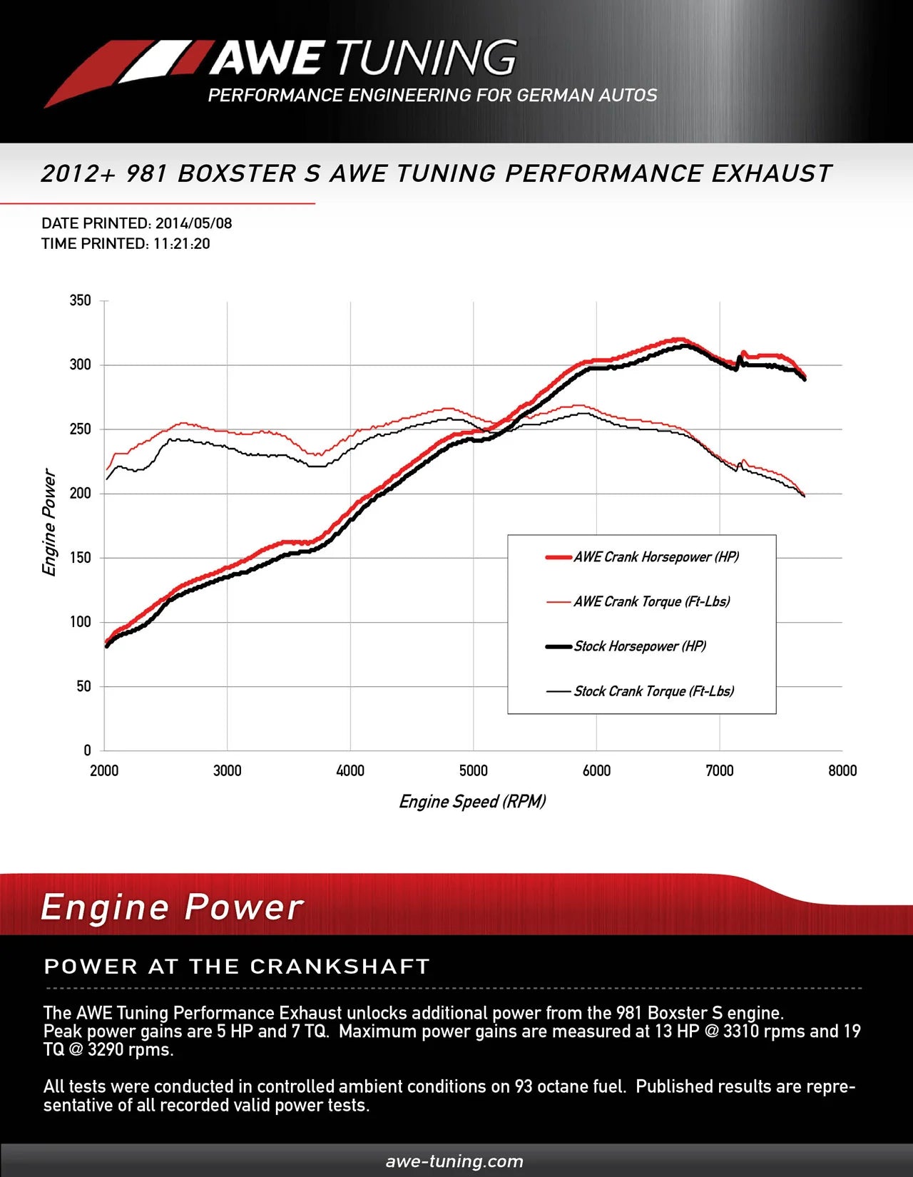 AWE Performance Exhaust for Porsche 981 Cayman