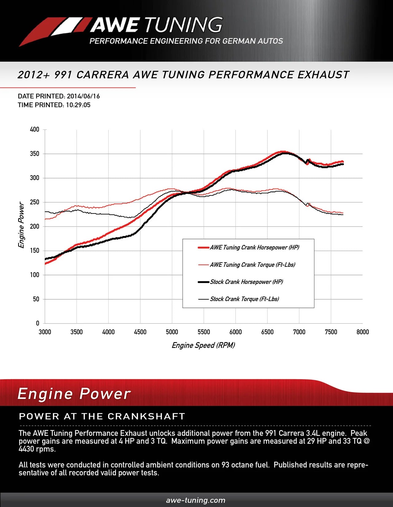 AWE Performance Exhaust (Non-Valved) for Porsche 991.1 Carrera
