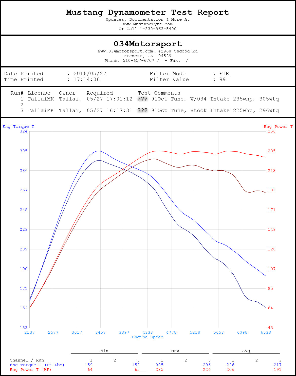 กรองอากาศ 034Motorsport X34 Carbon Fiber สำหรับ Audi MK3 TT,TTs / VW Golf MK7 GTi, R