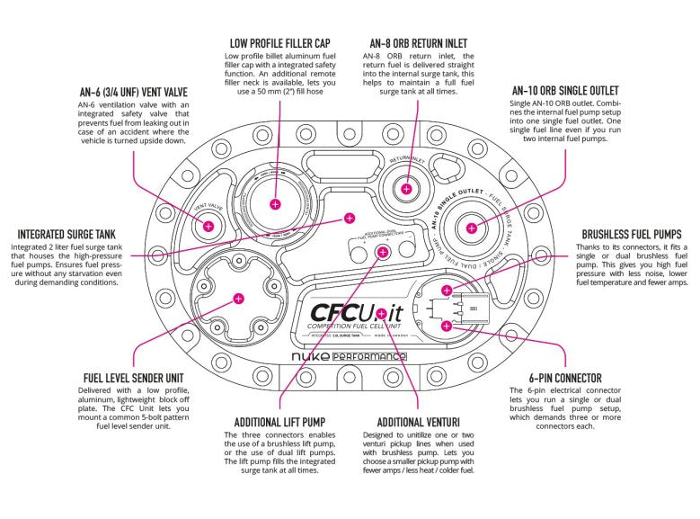 CFC Unit for brushless fuel pumps - Competition Fuel Cell Unit, with integrated fuel surge tank
