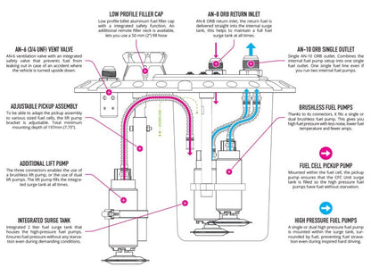 CFC Unit for brushless fuel pumps - Competition Fuel Cell Unit, with integrated fuel surge tank