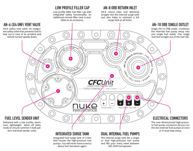CFC Unit for ATL fuel cells - Competition Fuel Cell Unit, with integrated fuel surge tank