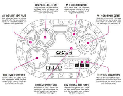 CFC Unit for ATL fuel cells - Competition Fuel Cell Unit, with integrated fuel surge tank