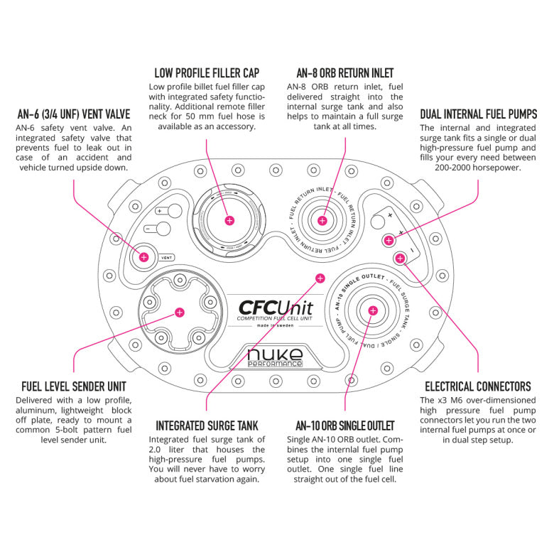 AluCell Fuel Cell with the Nuke Performance CFC Unit