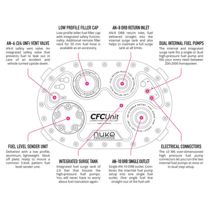 AluCell Fuel Cell with the Nuke Performance CFC Unit