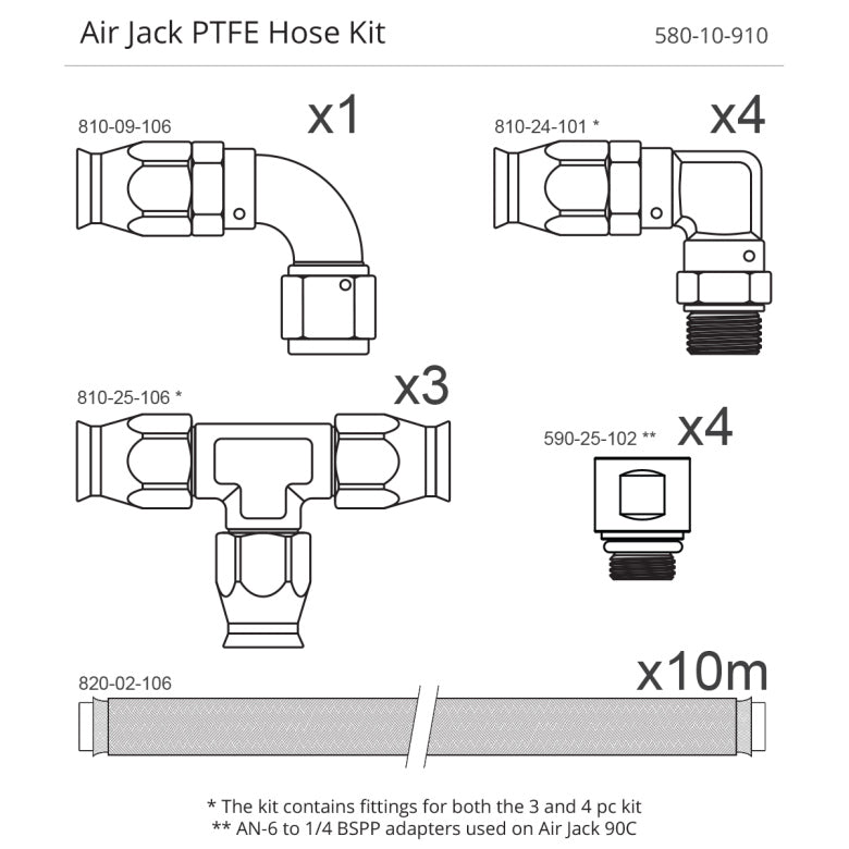 Air Jack PTFE Hose Kit