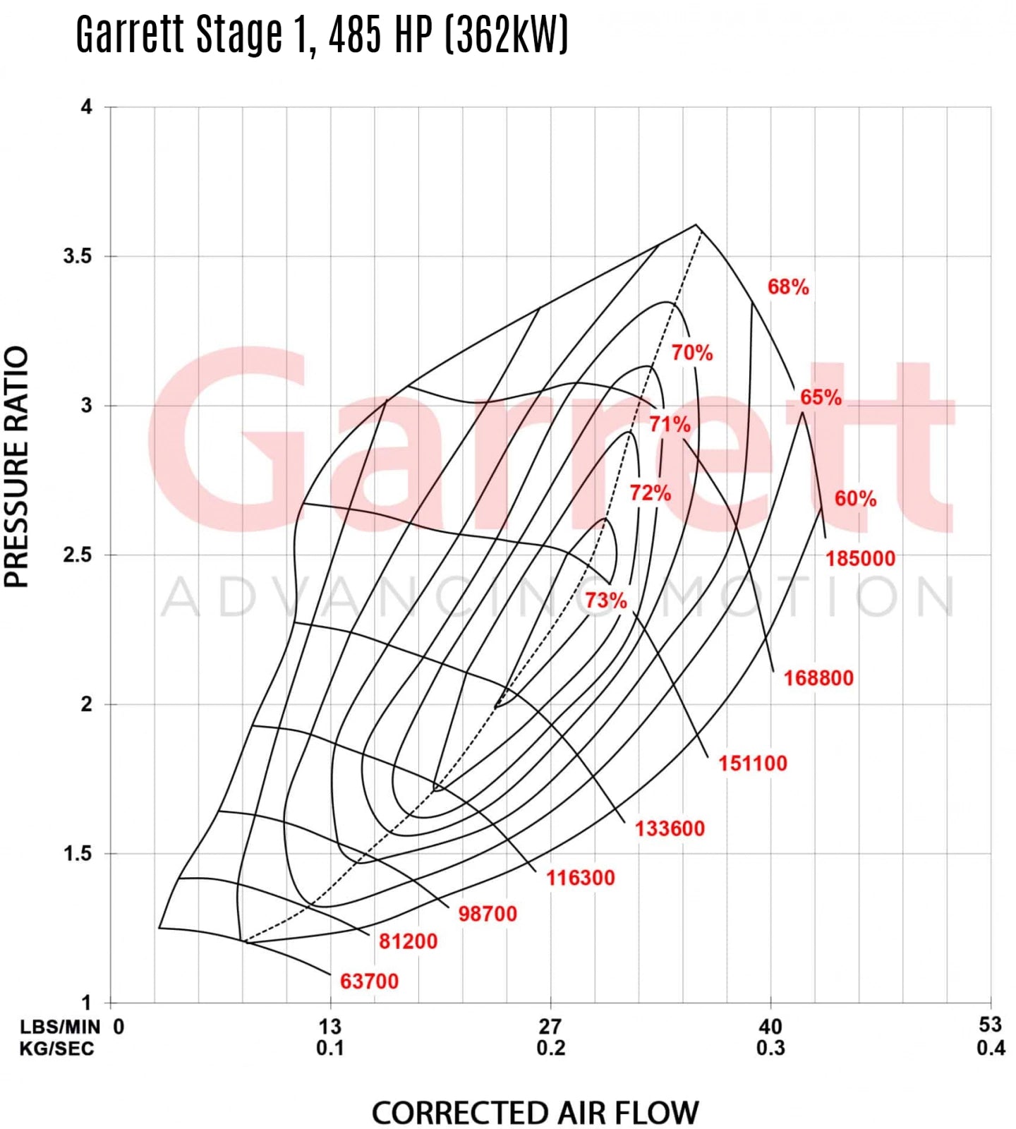 Garret PowerMax Stage 1 Turbo Charger for Mk7 GTI/Golf & 8V A3/S3 (EA888.3)