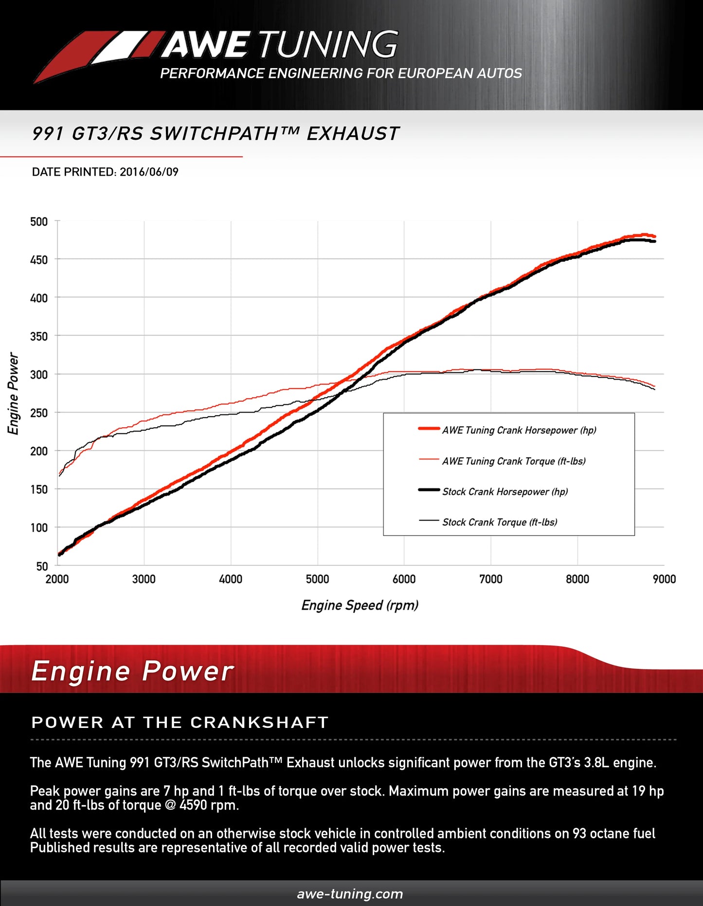 AWE Exhaust Suite for Porsche 991 GT3 / RS