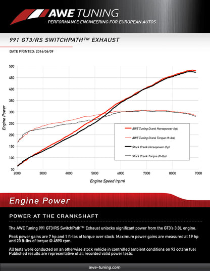 AWE Exhaust Suite for Porsche 991 GT3 / RS