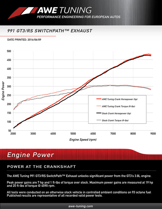 AWE Exhaust Suite for Porsche 991 GT3 / RS