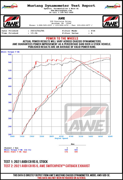 AWE SwitchPath™ Exhaust for Audi C8 RS 6 Avant / RS 7