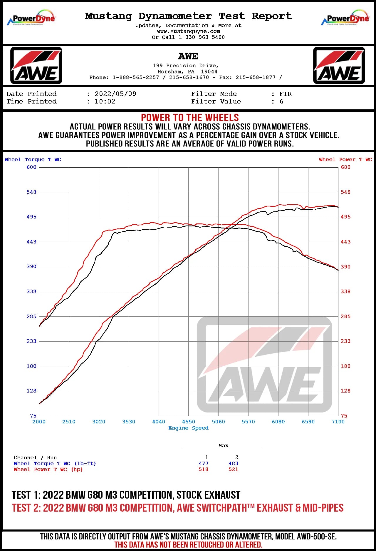AWE EXHAUST SUITE FOR THE BMW G80 M3 and G82 M4