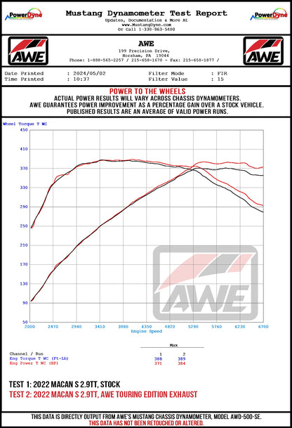 AWE Exhaust Suite for '19-'21 Porsche Macan 3.0T/2.9TT