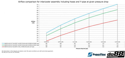 BigPack Porsche 911 Turbo (997.1)