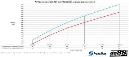 BigPack Porsche 911 Carrera (992.1)