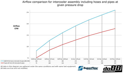do88 BigPack Toyota Yaris GR