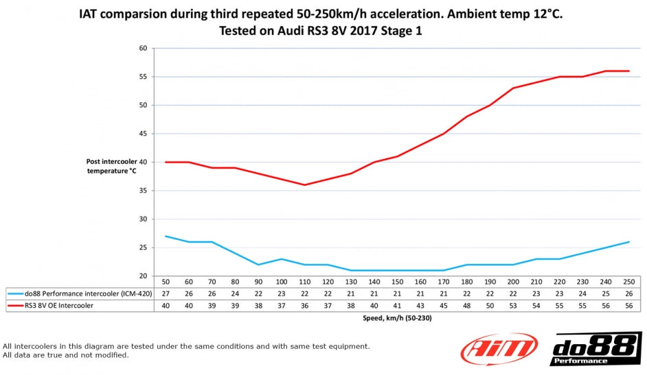BigPack Audi RS3 8.5V 8Y