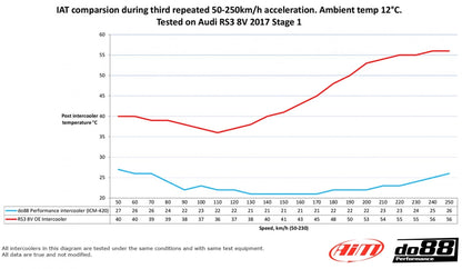 BigPack Audi RS3 8.5V 8Y