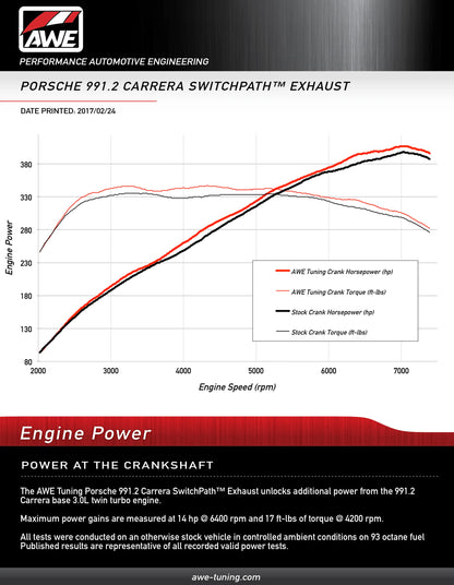 AWE Porsche 991.2 Carrera / S / GTS PSE Exhaust Suite