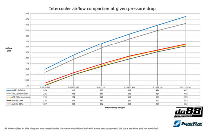 Audi Seat Skoda VW 2.0T FSI Intercooler