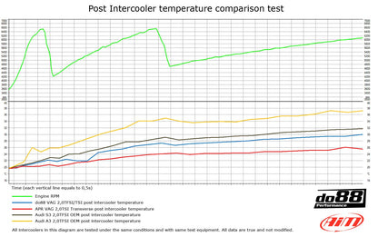 Audi Seat Skoda VW 2.0T FSI Intercooler