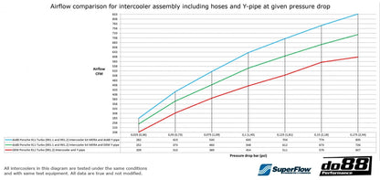 Porsche 911 Turbo (991) Intercooler kit MERA for Y-pipe