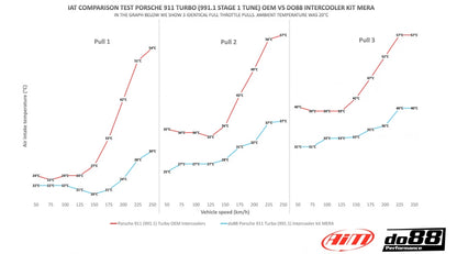 Porsche 911 Turbo (991) Intercooler kit MERA for Y-pipe