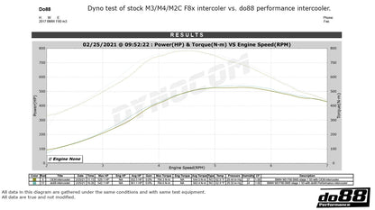 do88 Performance Intercooler – BMW M2C / M3 / M4 (F8X)