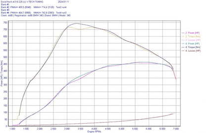 ท่อร่วมไอดี do88 Charge Cooler Manifold สำหรับเครื่องยนต์ B58 Gen 2 – BMW G-Series และ Toyota GR Supra A90