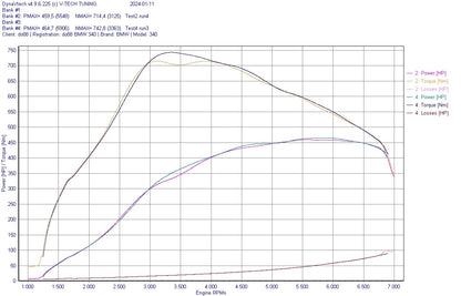 do88 Charge Cooler Manifold MERA, BMW F-Serie (B58)