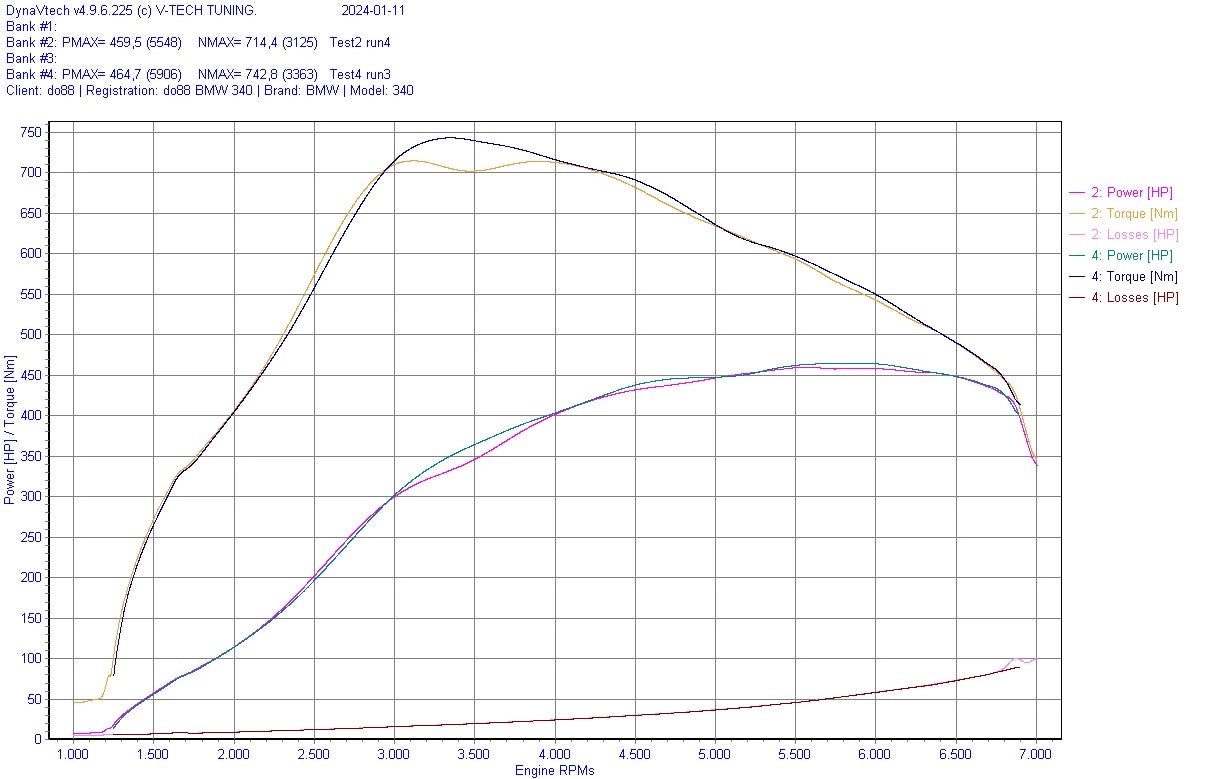 do88 Charge Cooler Manifold, BMW F-Serie (B58)
