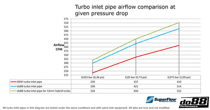 do88 Turbo Inlet Pipe – VAG 1.8 / 2.0 TSI (MQB)