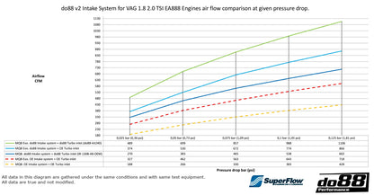 do88 V2 Intake System Plastic VAG EA888