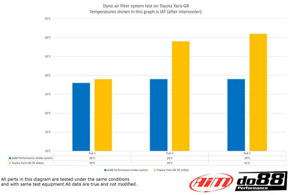do88 Toyota Yaris GR Intake system