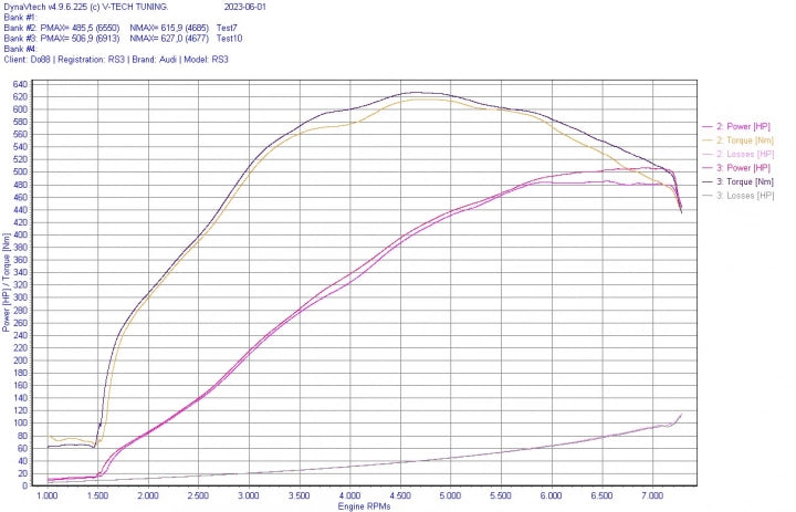 กรองอากาศ do88 BeastFlow Closed Carbon Intake System – Audi RS3 8V/8Y และ TT RS (8S) – เวอร์ชัน OEM Turbo