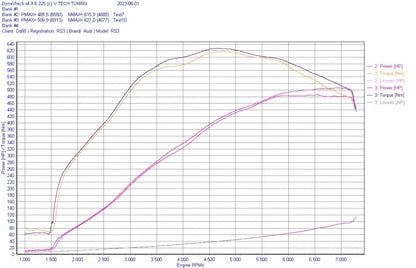 กรองอากาศ do88 BeastFlow Closed Carbon Intake System – Audi RS3 8V/8Y และ TT RS (8S) – เวอร์ชัน OEM Turbo