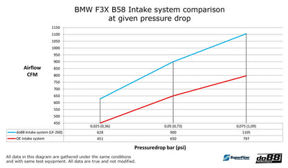 do88 Intake system, BMW M140i M240i 340i 440i F3X