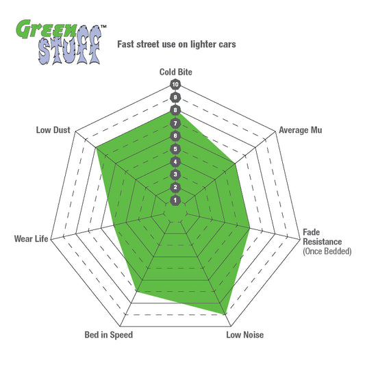 ผ้าเบรค EBC Brakes รุ่น Greenstuff / ผ้าเบรคหน้า BMW E90 320i **ขนาดจาน 292MM**