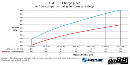do88 Charge Pipe Kit – Audi RS3 8V / 8Y &amp; TT RS 8S